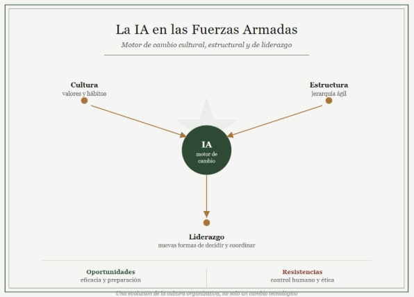 CESEDEN - ESFAS - A inteligência artificial nas Forças Armadas: muito mais do que tecnologia